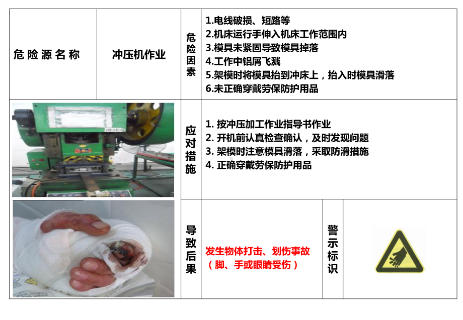 现场危险目视看板参考模板范本.ppt_第3页