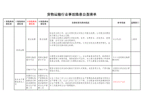 货物运输行业事故隐患自查清单范本参考模板范本.xls