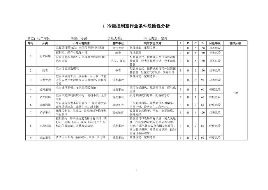 作业环境风险评价记录-化产车间参考模板范本.docx_第2页