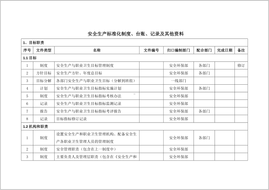 生产经营企业安全台账制度创建分类清单参考模板范本.docx_第1页