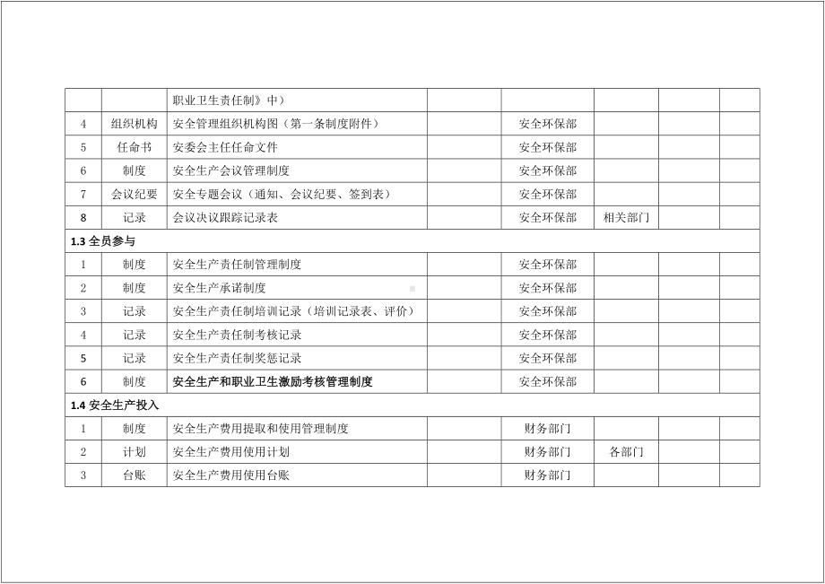 生产经营企业安全台账制度创建分类清单参考模板范本.docx_第2页