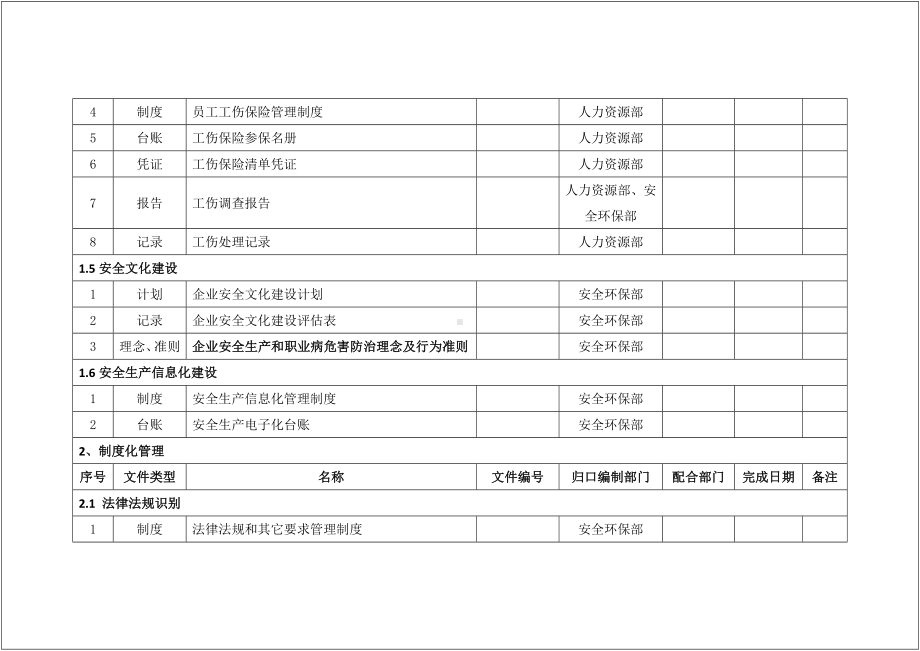 生产经营企业安全台账制度创建分类清单参考模板范本.docx_第3页