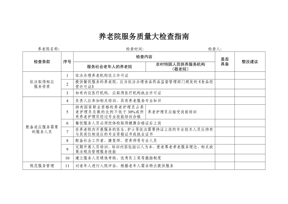 养老院服务质量大检查指南参考模板范本.docx_第1页