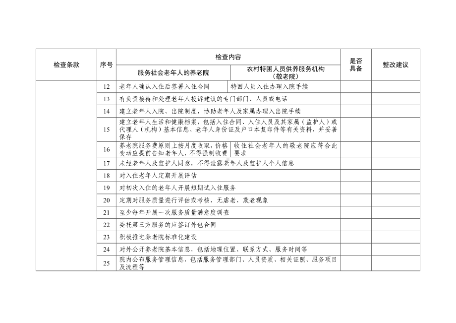 养老院服务质量大检查指南参考模板范本.docx_第2页