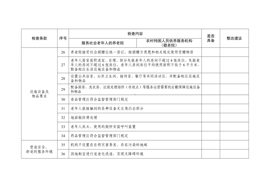 养老院服务质量大检查指南参考模板范本.docx_第3页