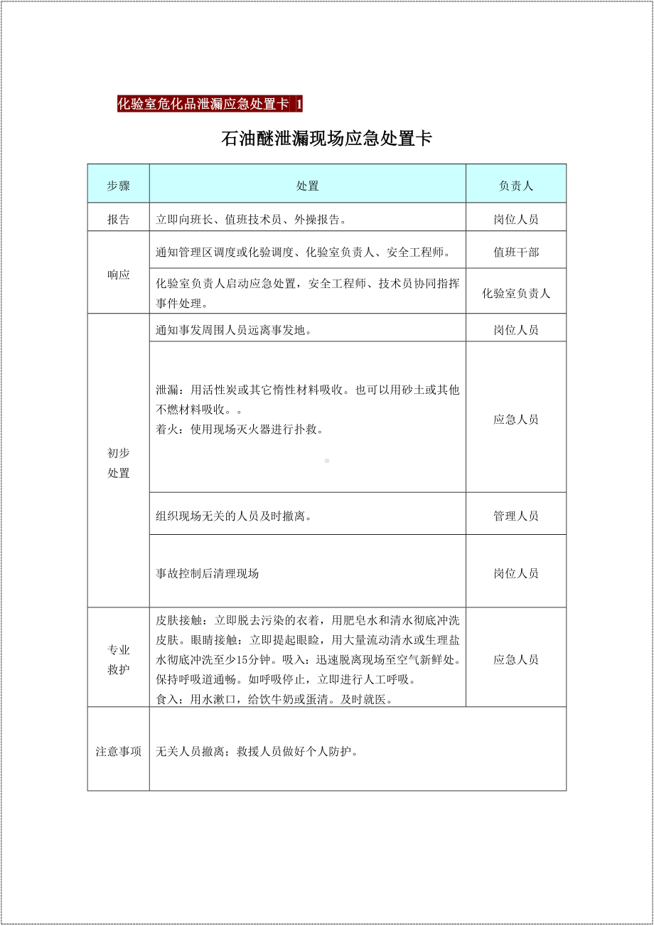 危化品应急处置处置告知卡汇编参考模板范本.docx_第2页