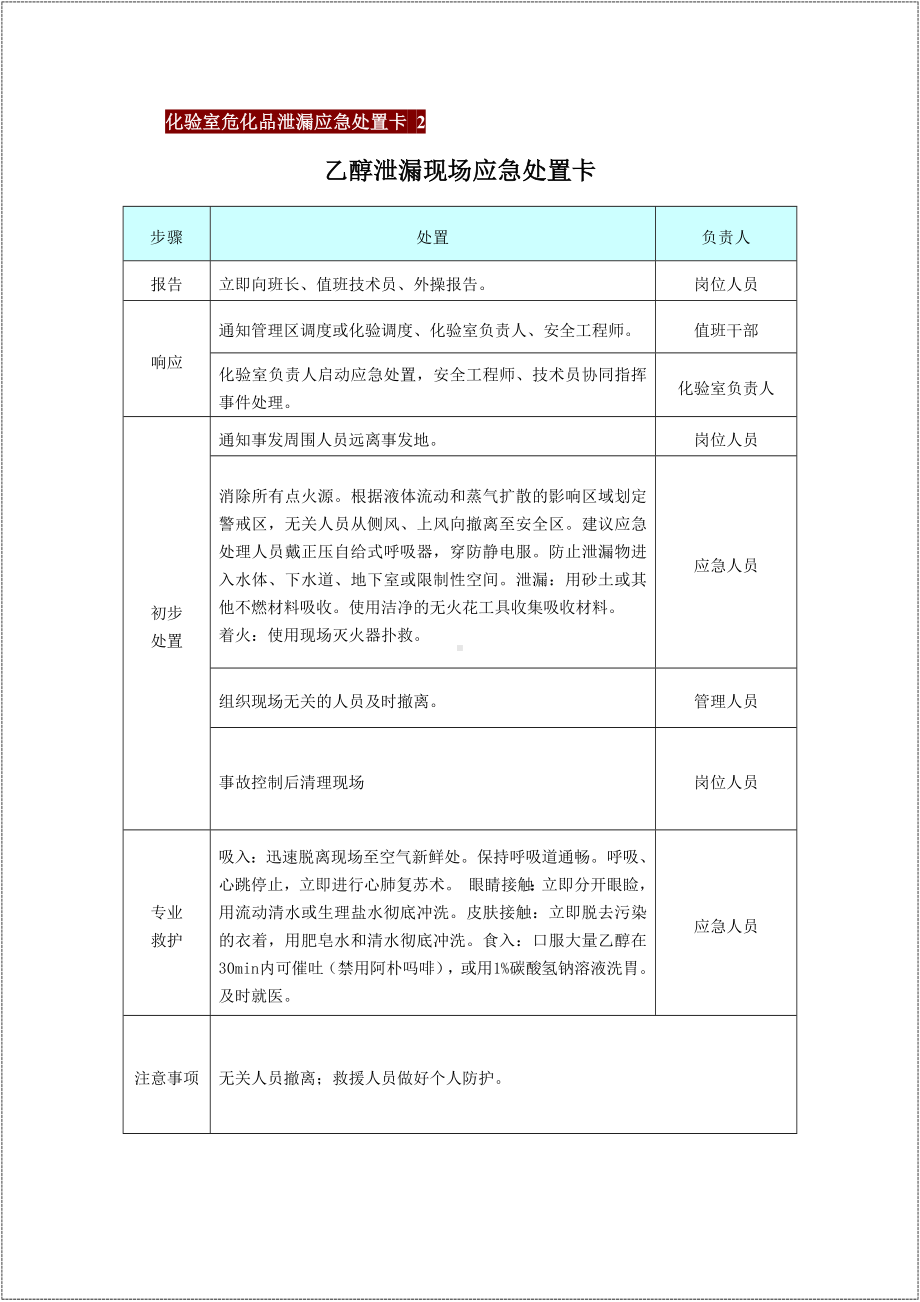 危化品应急处置处置告知卡汇编参考模板范本.docx_第3页