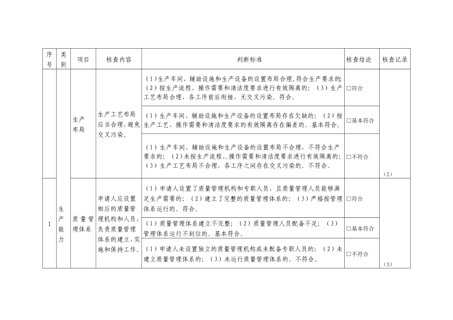 婴幼儿配方乳粉产品配方注册现场核查要点及判断原则参考模板范本.docx_第2页