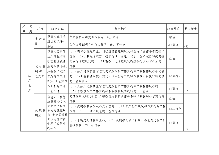 婴幼儿配方乳粉产品配方注册现场核查要点及判断原则参考模板范本.docx_第3页