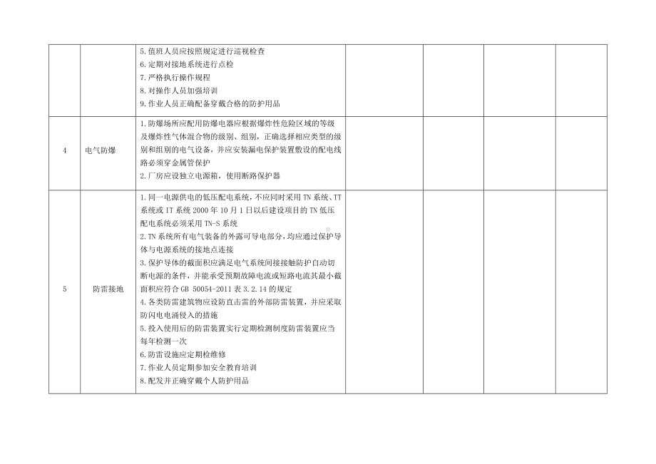 企业专项事故隐患排查清单（每旬电气消防）参考模板范本.docx_第2页