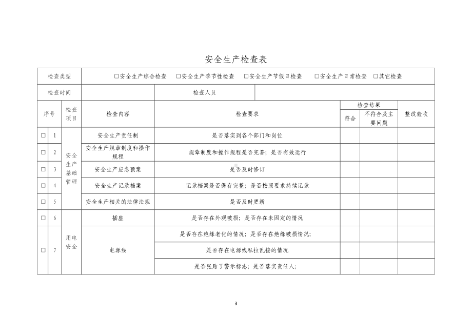 食品和饮料制造业安全生产检查表汇总参考模板范本.docx_第3页