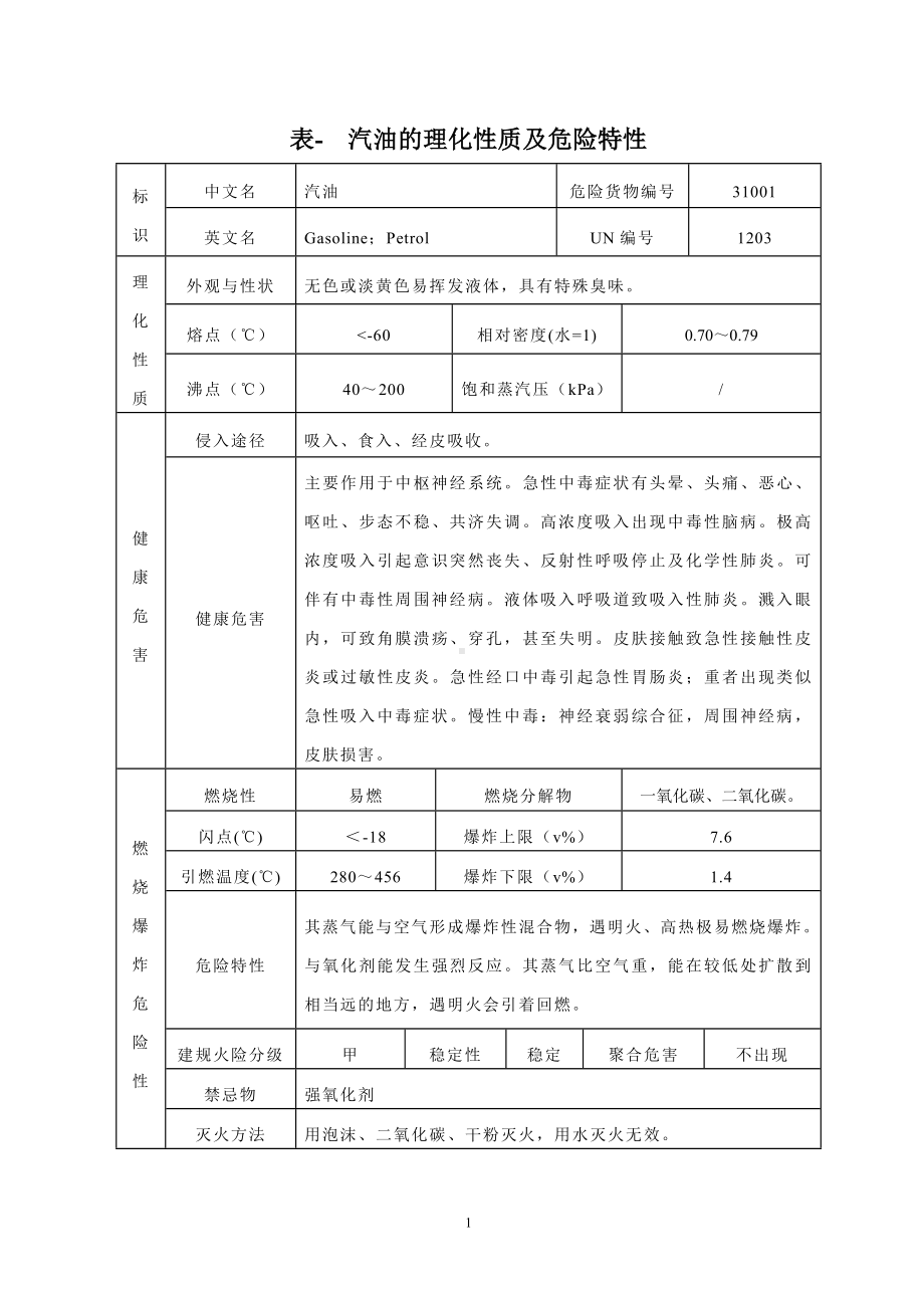 危险化学品特性表汇编（易燃物）参考模板范本.docx_第2页