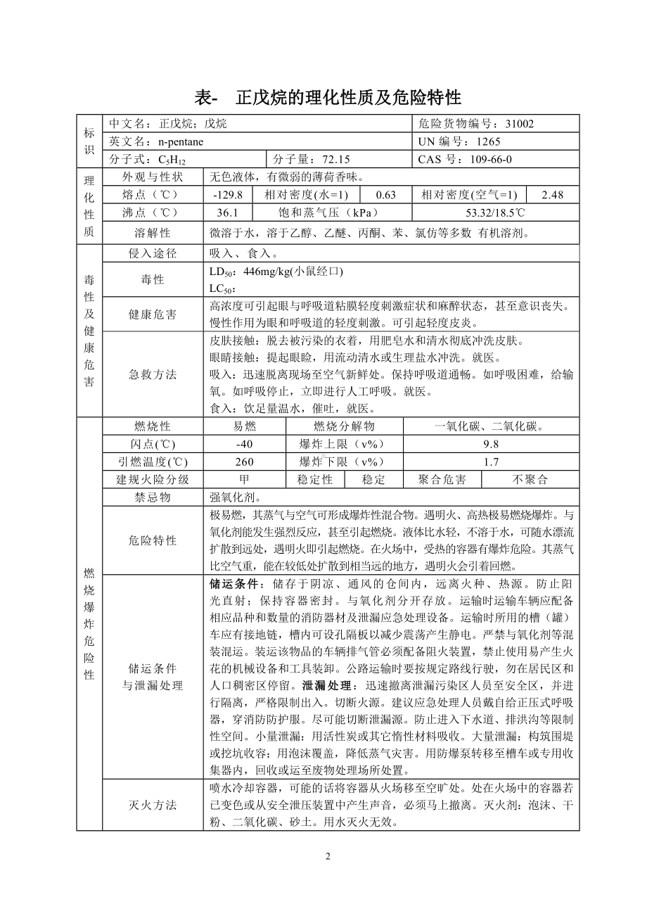 危险化学品特性表汇编（易燃物）参考模板范本.docx_第3页