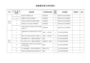 桥梁施工重大危险源辨识清单参考模板范本.docx