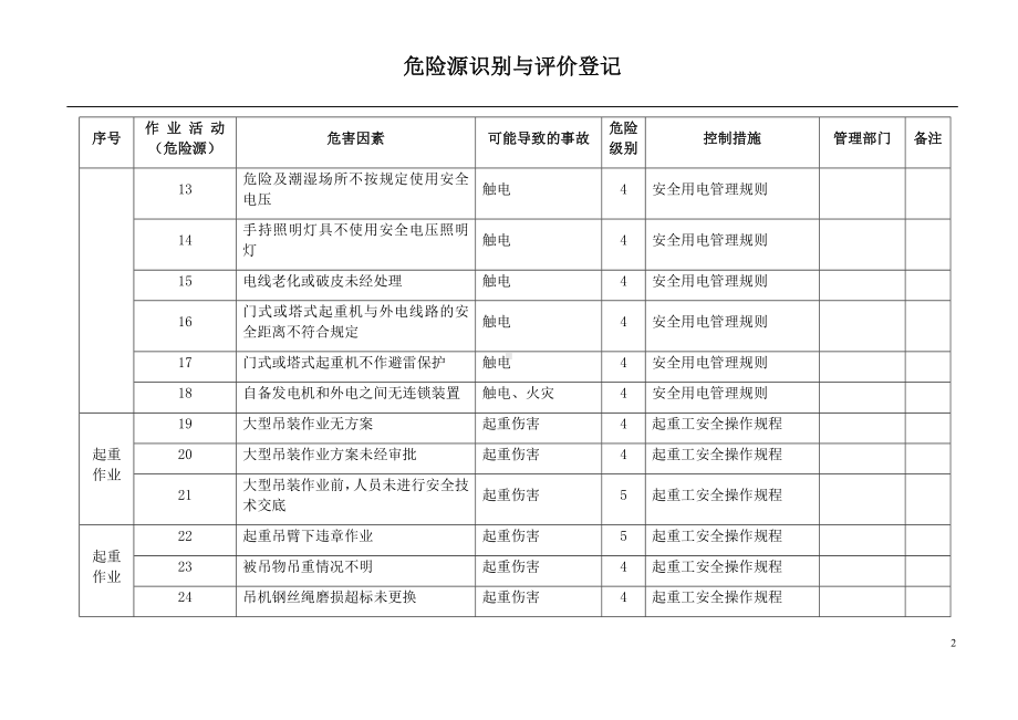 桥梁施工重大危险源辨识清单参考模板范本.docx_第2页