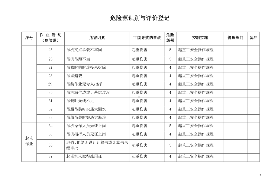 桥梁施工重大危险源辨识清单参考模板范本.docx_第3页