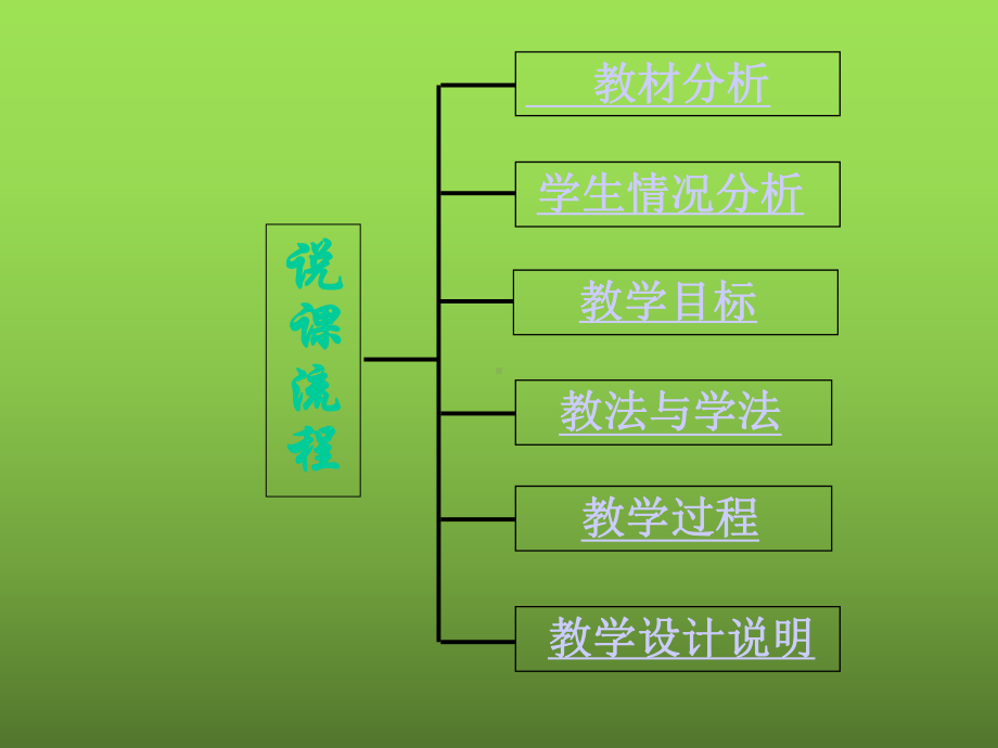 《图形的旋转》优质课创新课件.pptx_第2页