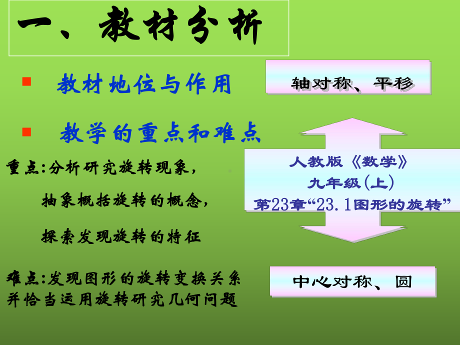 《图形的旋转》优质课创新课件.pptx_第3页