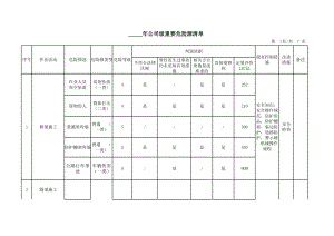 公司级控制重要危险源清单参考模板范本.xls