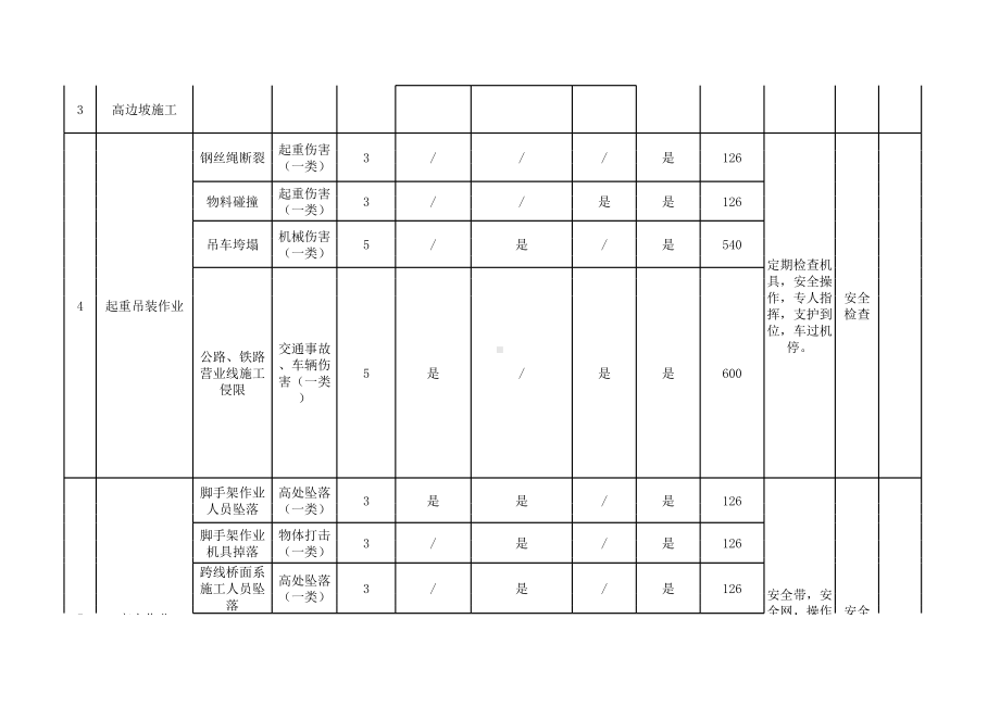 公司级控制重要危险源清单参考模板范本.xls_第2页