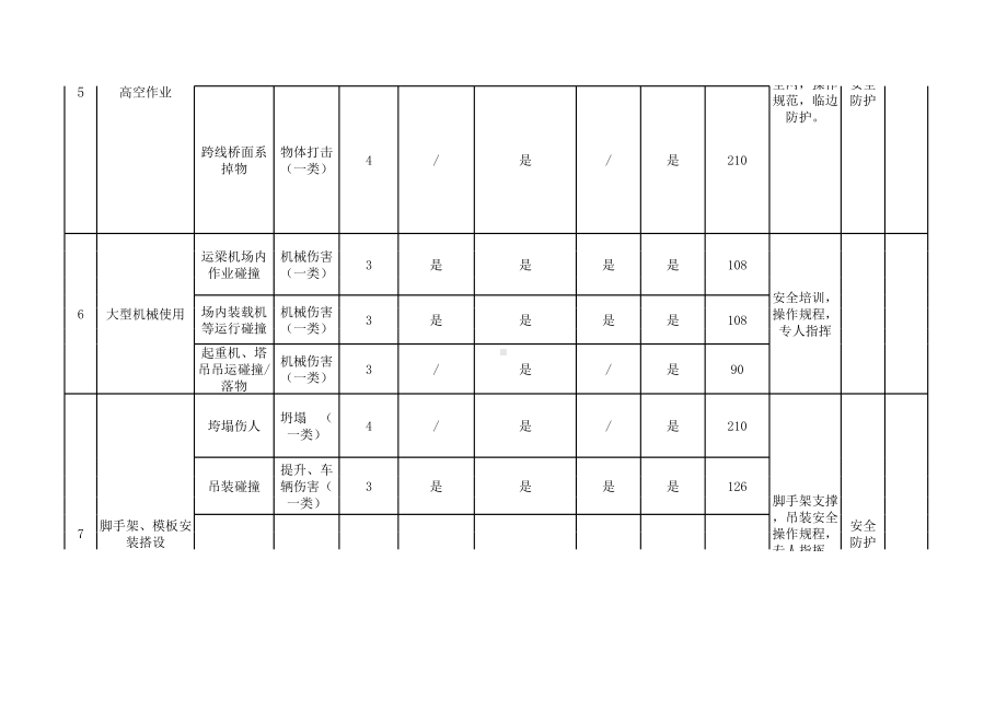 公司级控制重要危险源清单参考模板范本.xls_第3页