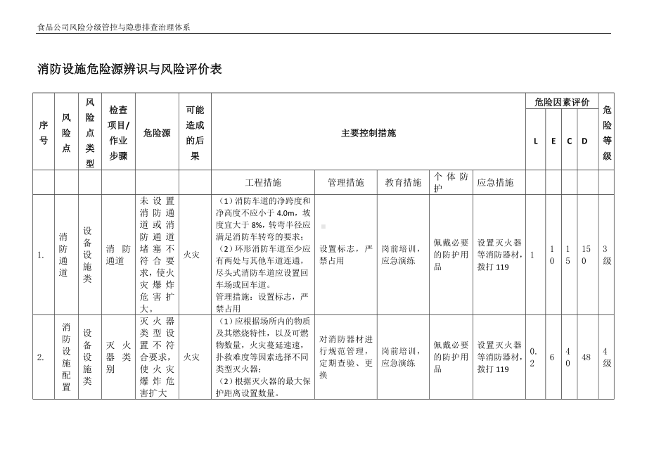 企业消防设施危险源辨识与风险评价表参考模板范本.docx_第1页