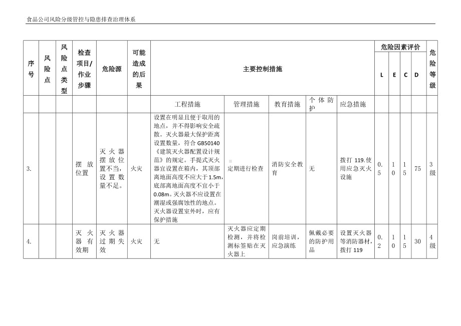 企业消防设施危险源辨识与风险评价表参考模板范本.docx_第2页