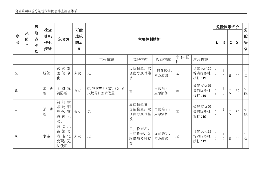 企业消防设施危险源辨识与风险评价表参考模板范本.docx_第3页