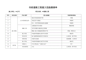 市政道路工程重大危险源清单参考模板范本.docx