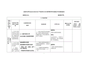 危险化学品企业安全生产标准化与双重预防体系融合评估检查表(三)参考模板范本.docx