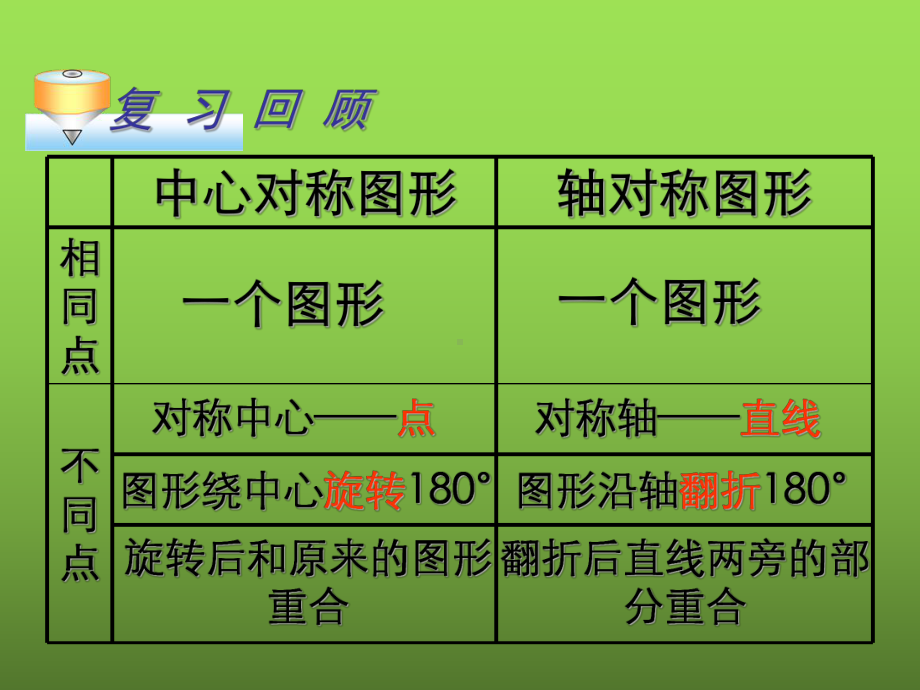 课题学习《图案设计》教学创新课件.pptx_第2页