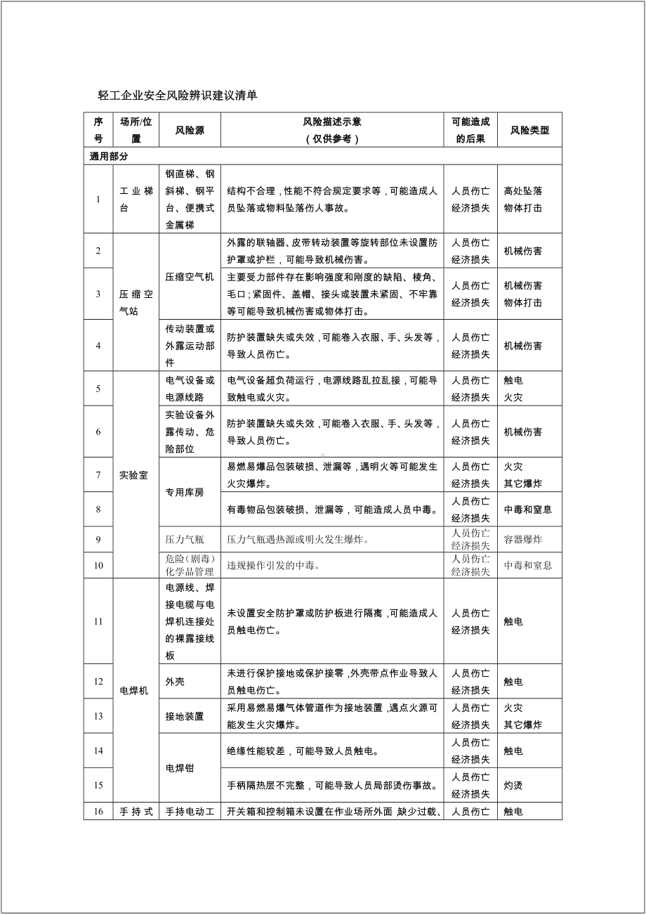 轻工企业安全风险辨识建议清单 (2)参考模板范本.docx_第1页