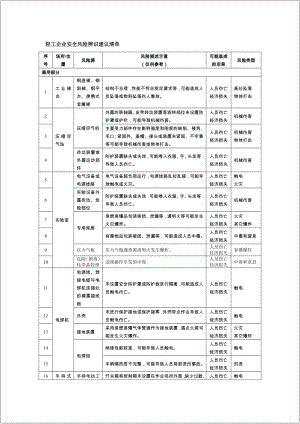 轻工企业安全风险辨识建议清单 (2)参考模板范本.docx