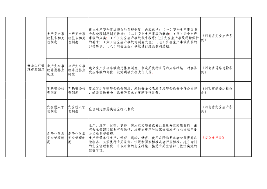 货运行业隐患排查清单参考模板范本.xls_第3页