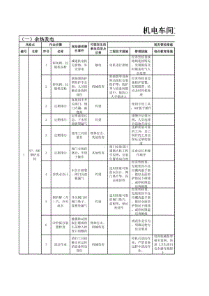 机电车间-工作危害分析（JHA）评价记录参考模板范本.xls