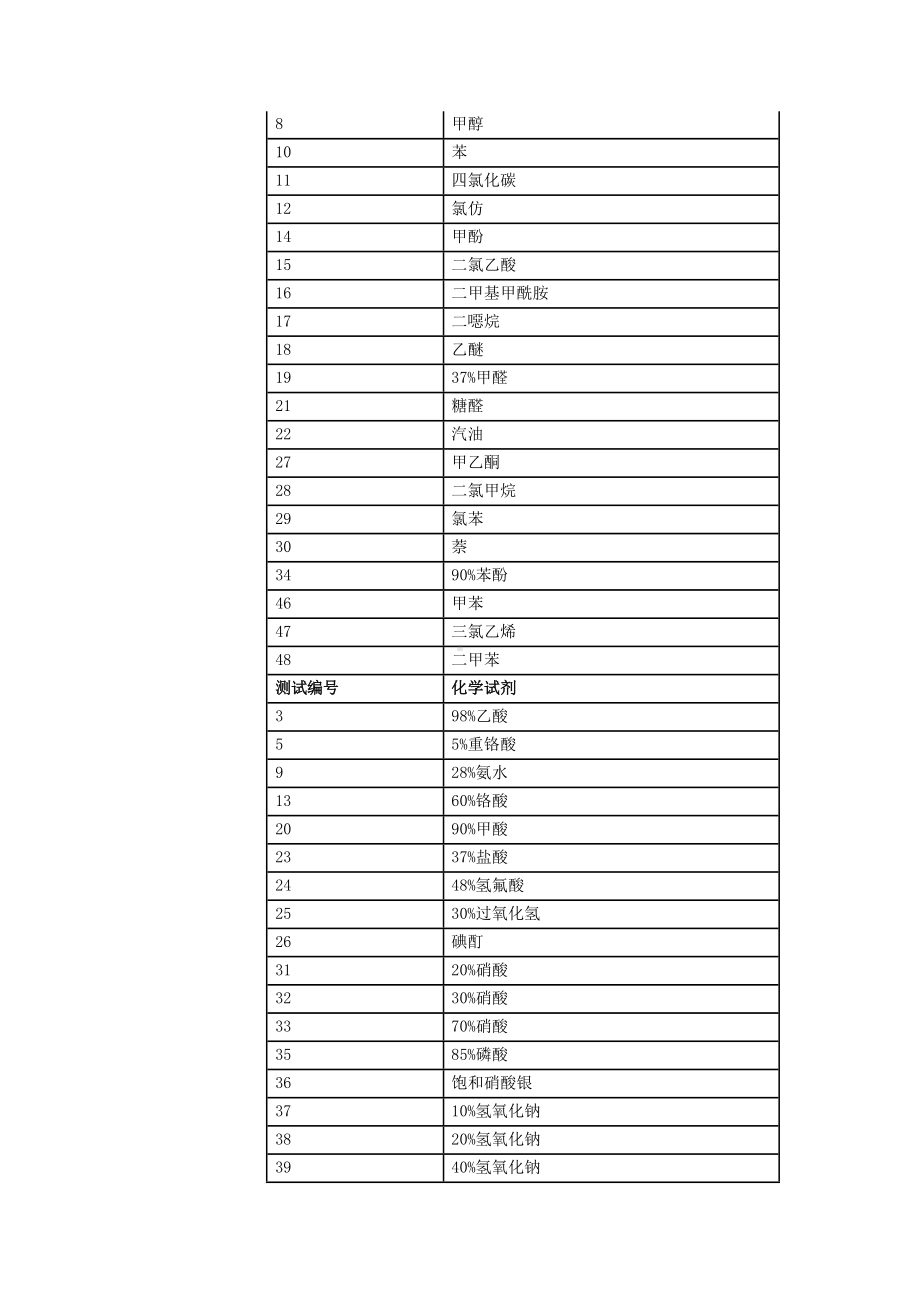 实验室专用家具及配套设施的材质和规格要求参考模板范本.docx_第3页