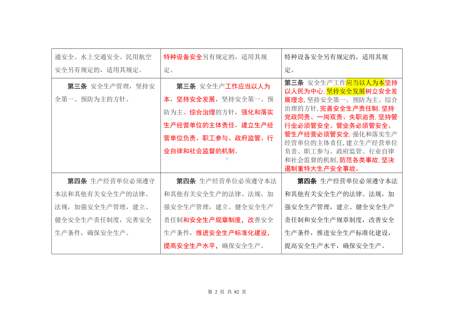 新版《安全生产法》2020修正前后对照表模板范本.docx_第2页