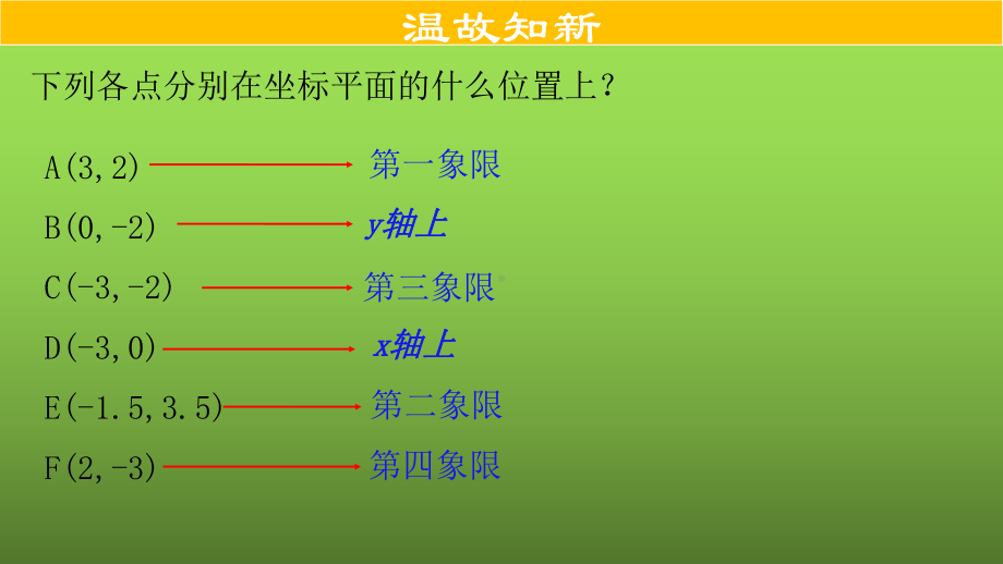 《关于原点对称的点的坐标》赛课创新课件.pptx_第2页