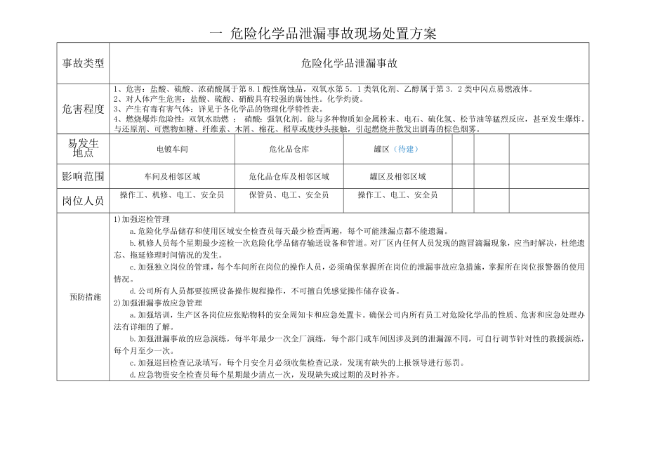 危险化学品企业事故现场处置方案卡参考模板范本.docx_第1页