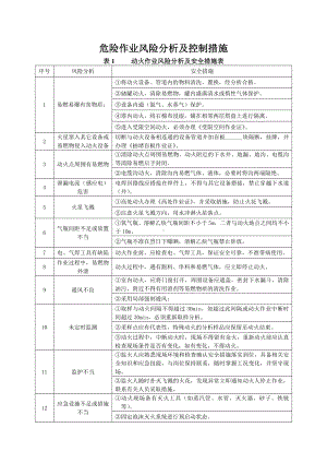 危险作业风险分析及控制措施参考模板范本.docx