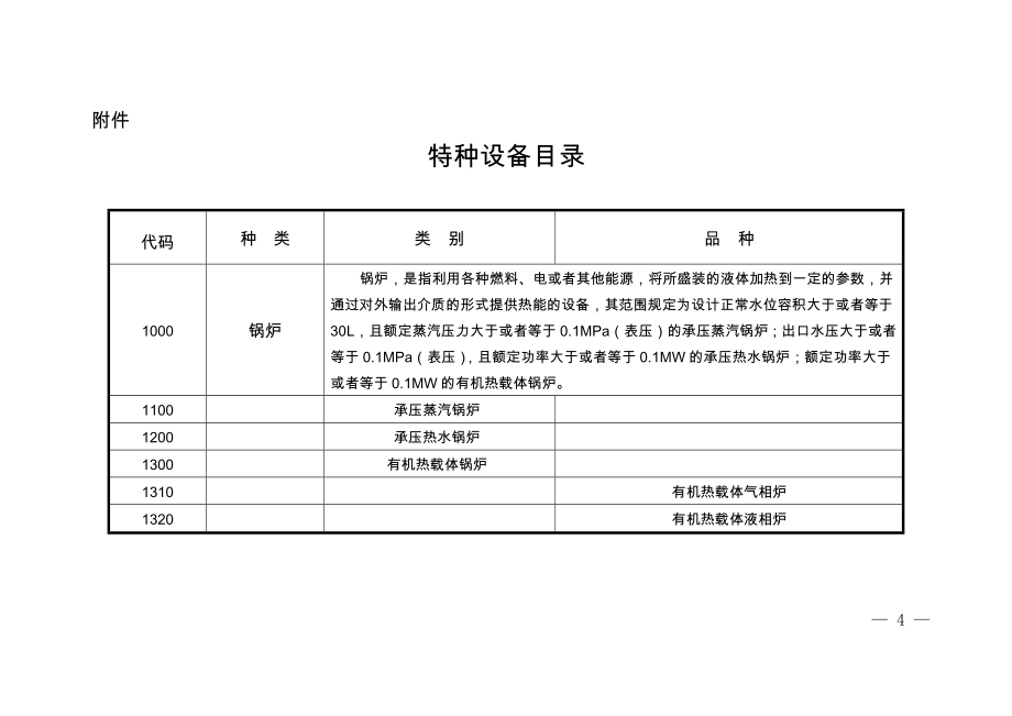 特种设备目录参考模板范本.docx_第1页