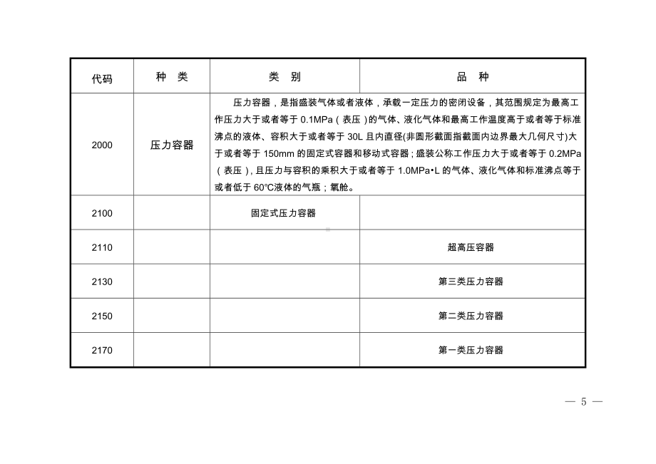 特种设备目录参考模板范本.docx_第2页