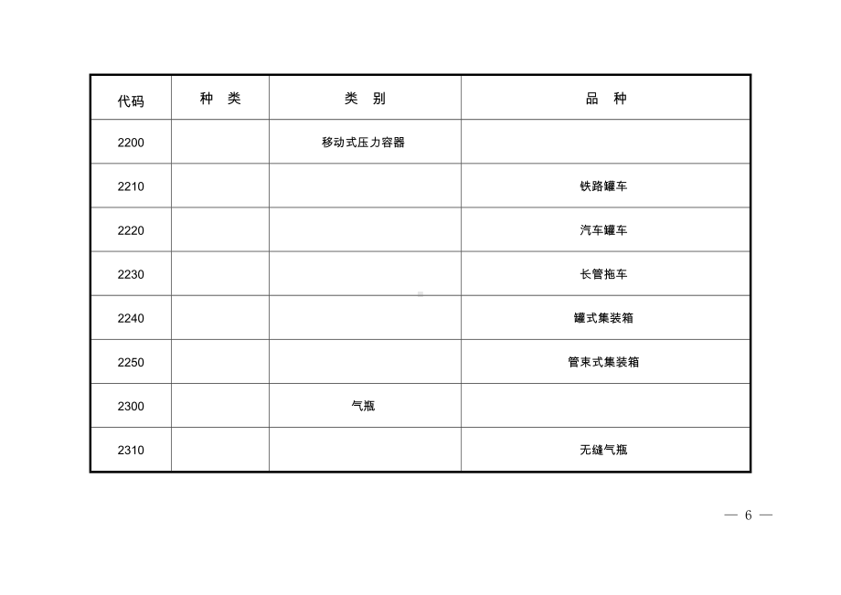 特种设备目录参考模板范本.docx_第3页