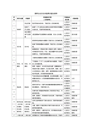 烟草企业安全风险辨识分级管控建议清单范本参考模板范本.docx