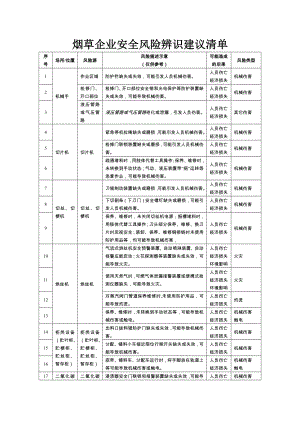 烟草企业安全风险辨识分级管控清单参考模板范本.docx