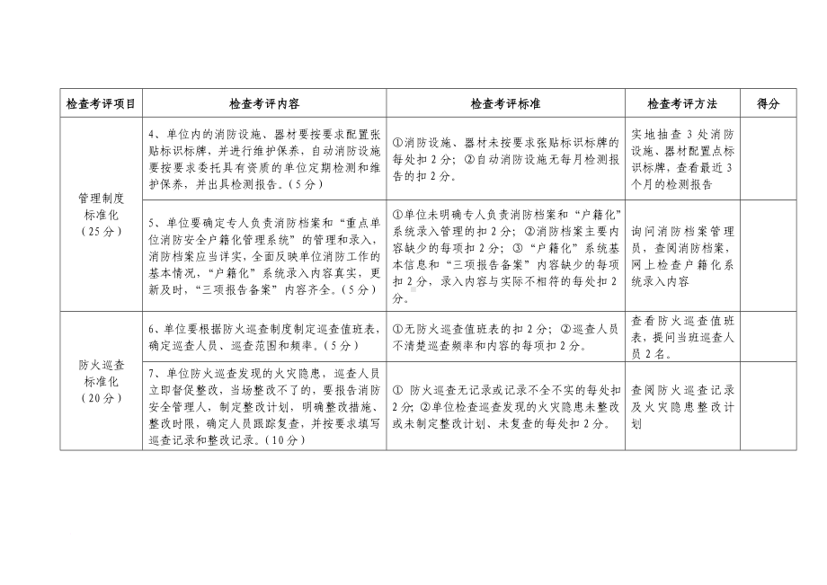 消防安全重点单位标准化管理考核评分标准表参考模板范本.docx_第2页