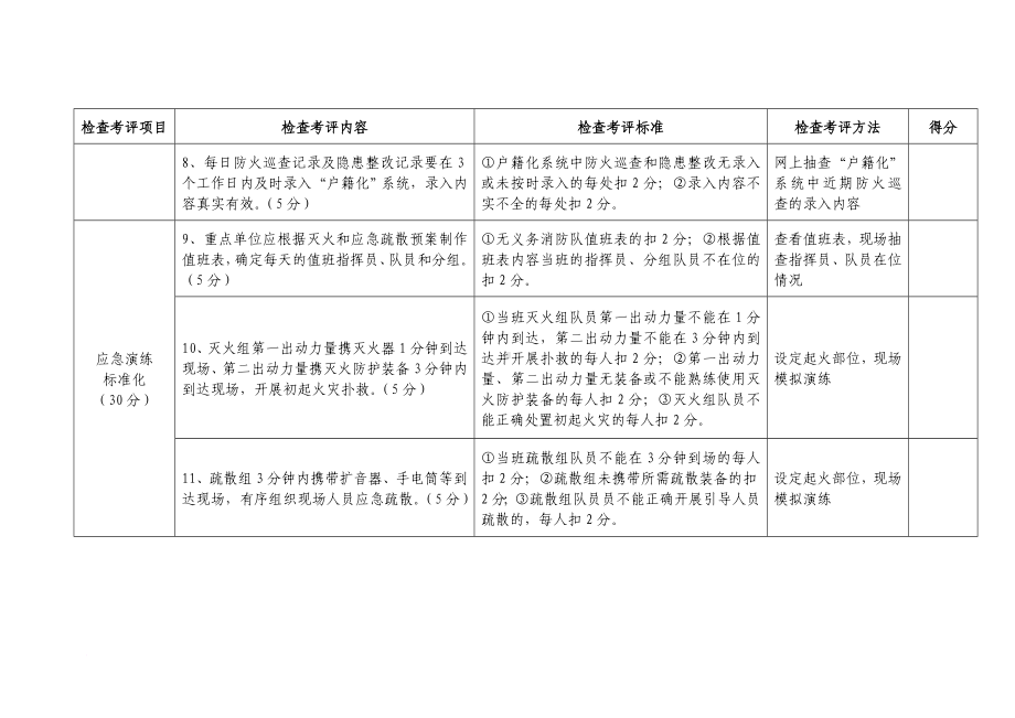 消防安全重点单位标准化管理考核评分标准表参考模板范本.docx_第3页