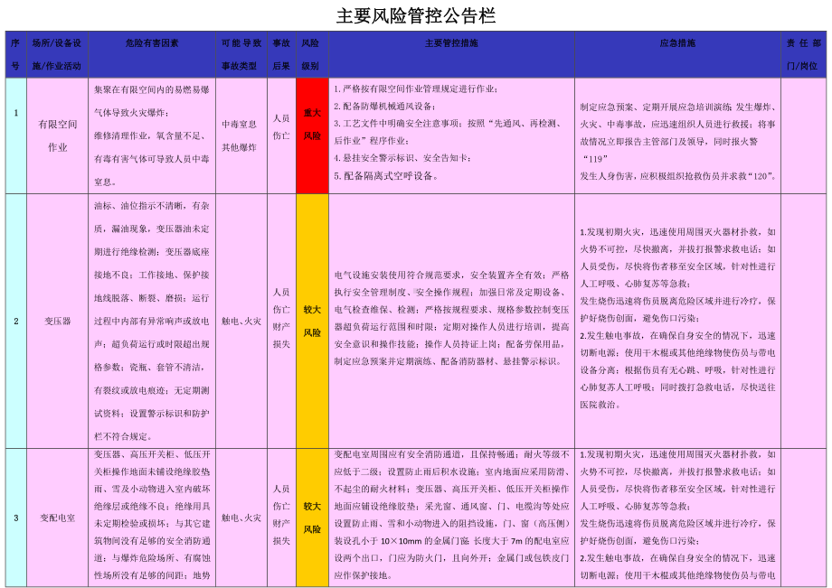 主要风险管控公告栏范本参考模板范本.docx_第1页