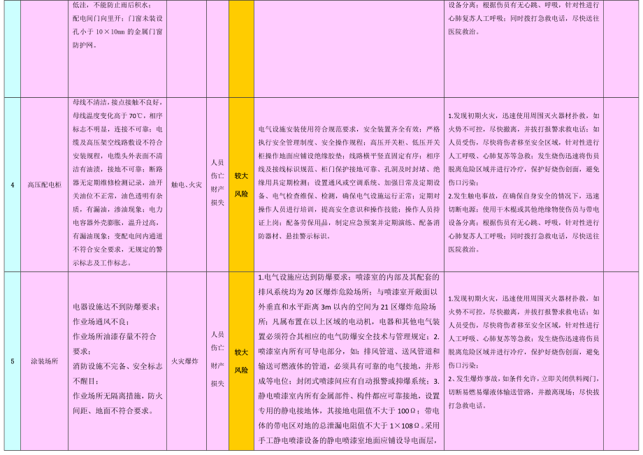 主要风险管控公告栏范本参考模板范本.docx_第2页