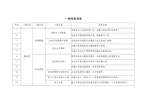 企业一线三排隐患清单（一般隐患清单）参考模板范本.docx